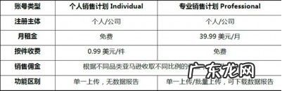 亚马逊开店需要多少钱?费用介绍