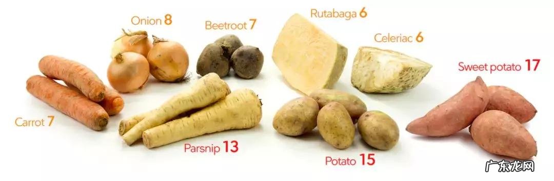 低碳饮食的60个常见问题 低碳生酮饮食是什么