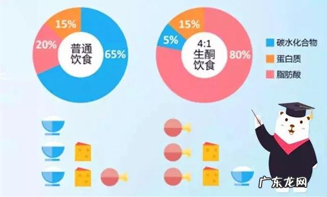 生酮饮食主要指什么 生酮饮食中的生酮是什么意思