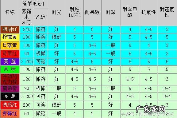 颜色越鲜艳的食品越不能吃吗?