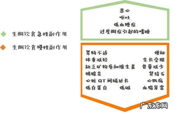 生酮胆固醇高怎么调理 生酮饮食胆固醇过高怎么办