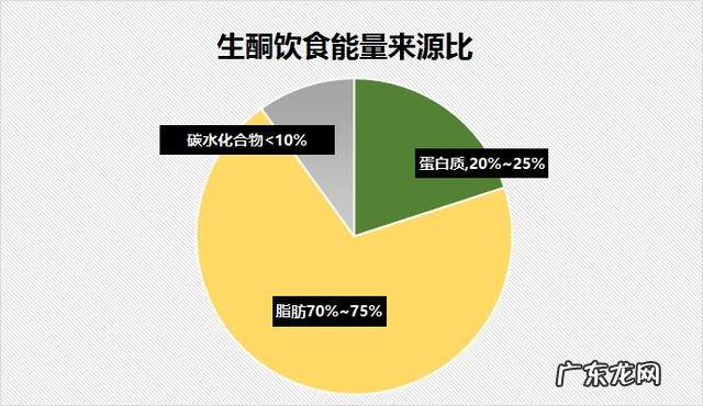 地中海饮食是生酮么 生酮饮食和地中海饮食