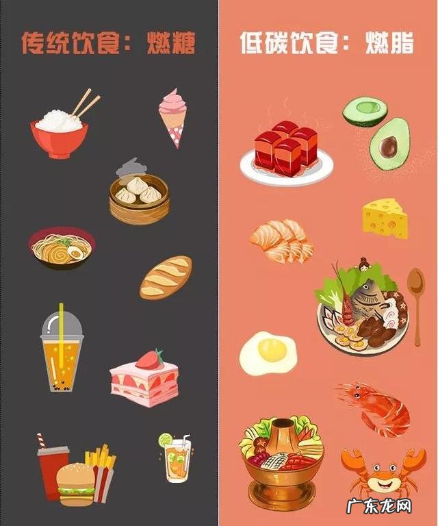 地中海饮食是生酮么 生酮饮食和地中海饮食