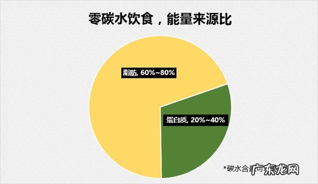 地中海饮食是生酮么 生酮饮食和地中海饮食