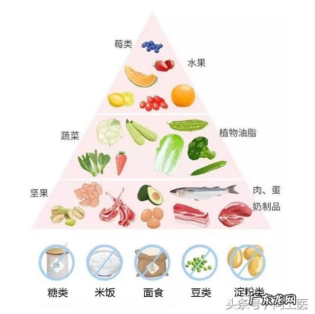 生酮饮食吃大量肥肉 为啥生酮饮食会要吃肥肉