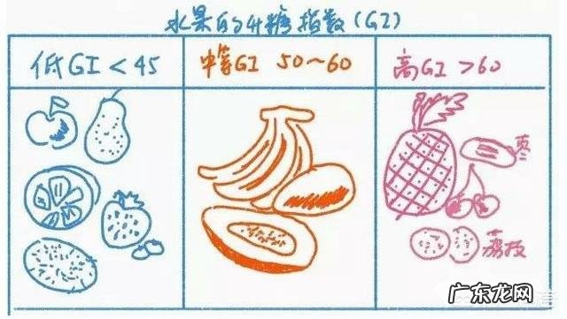 高血糖糖尿病人不能多吃哪些菜?