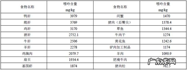 #秋补#痛风/高尿酸不应该吃什么?