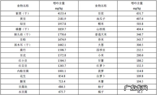 #秋补#痛风/高尿酸不应该吃什么?
