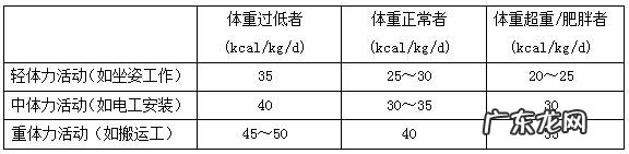 #秋补#痛风/高尿酸不应该吃什么?