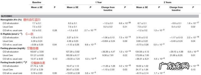 低碳饮食该吃什么 怎样才是正确的低碳饮食