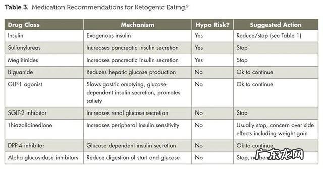 低碳饮食该吃什么 怎样才是正确的低碳饮食