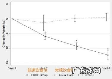 低碳饮食该吃什么 怎样才是正确的低碳饮食