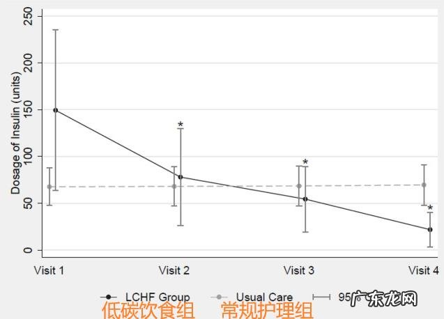 低碳饮食该吃什么 怎样才是正确的低碳饮食