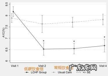 低碳饮食该吃什么 怎样才是正确的低碳饮食