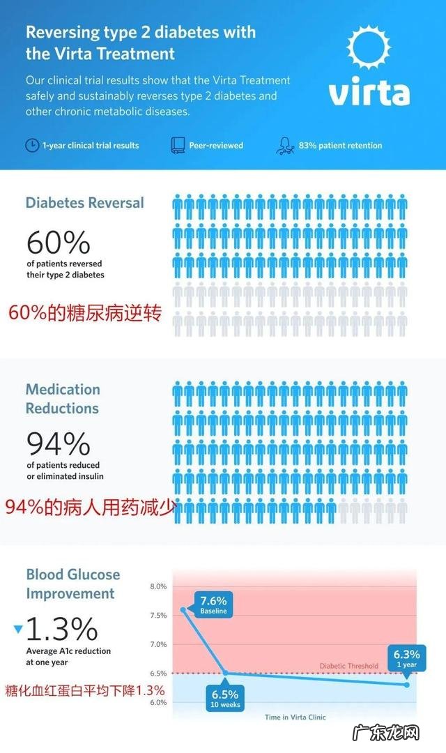 哈佛研究喝粥延长寿命 哈佛博士后不吃主食低碳40年