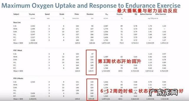 哈佛研究喝粥延长寿命 哈佛博士后不吃主食低碳40年