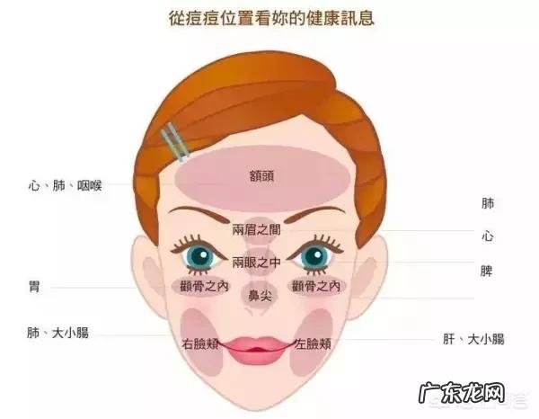 痘痘源源不断的长,和护肤品有关系吗