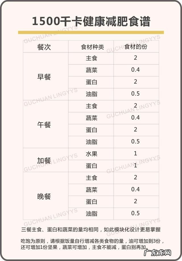 最科学的减肥食谱 科学健康的减肥食谱推荐