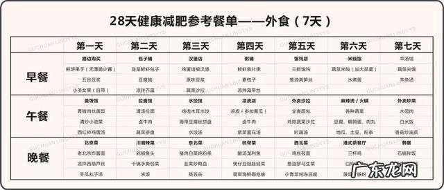 最科学的减肥食谱 科学健康的减肥食谱推荐