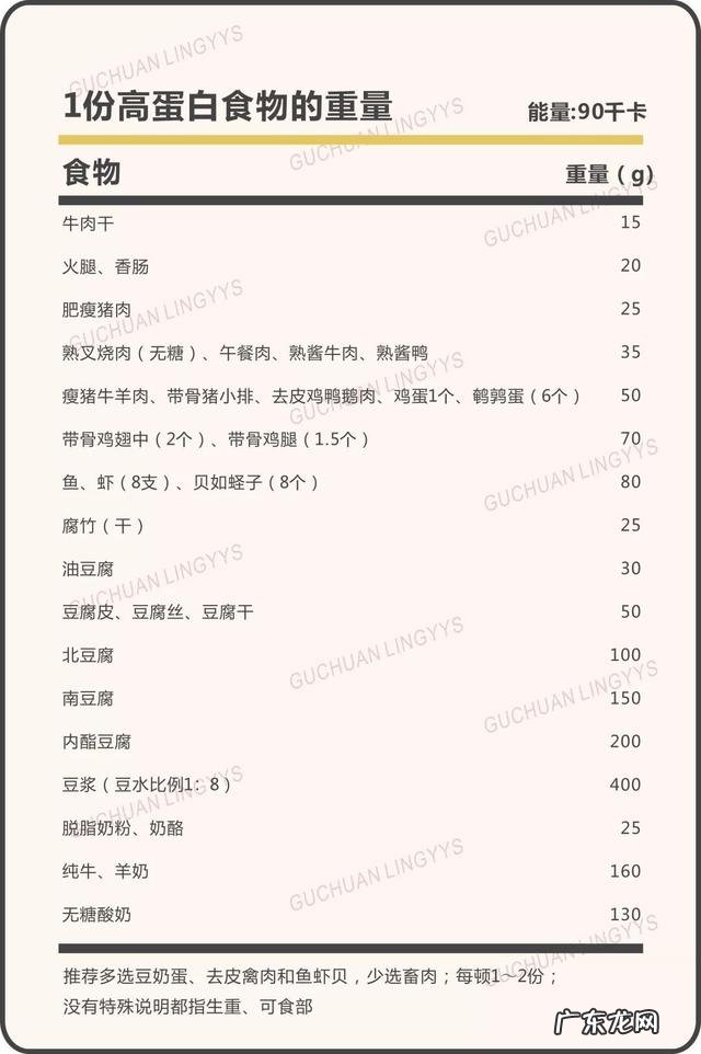 最科学的减肥食谱 科学健康的减肥食谱推荐