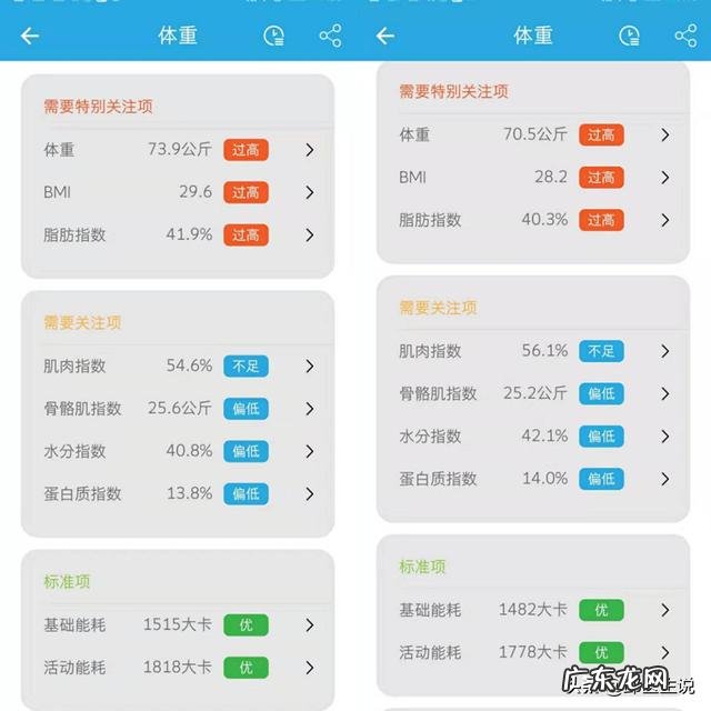28 天的减肥法能瘦多少斤 15天减肥法能减多少斤