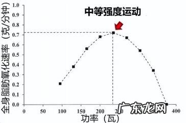 疫情之下,跳绳成了减肥者的“weiyi”选择,如何跳绳减肥效果好?