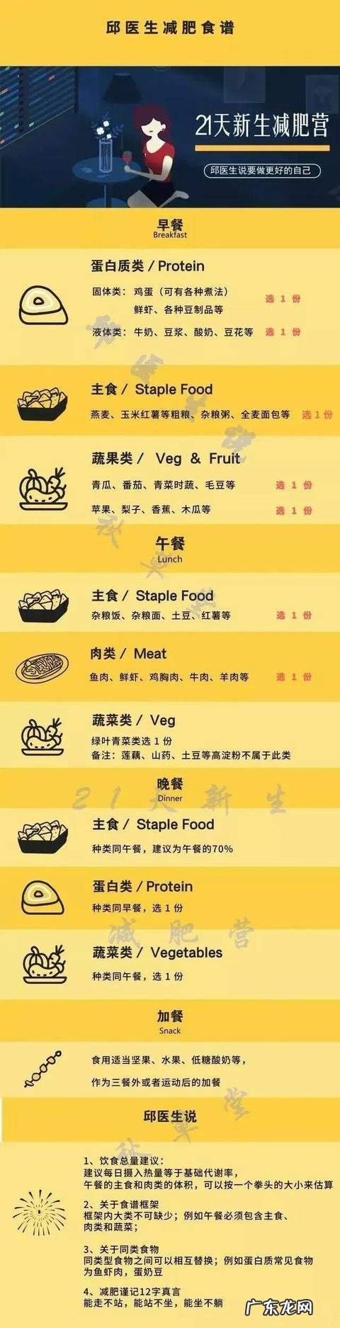 最快见效减肥产品 最新快速安全减肥产品