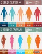 快速减肥20斤的方法 想要快速减肥的方法