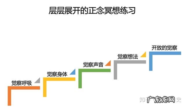 注意力的训练怎么提高 训练注意力有效方法