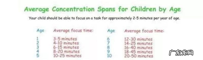 小孩特别容易走神注意力不集中 小孩专注力不集中容易走神怎么办