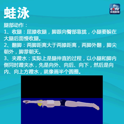 想知道游泳对于整个身材的影响？