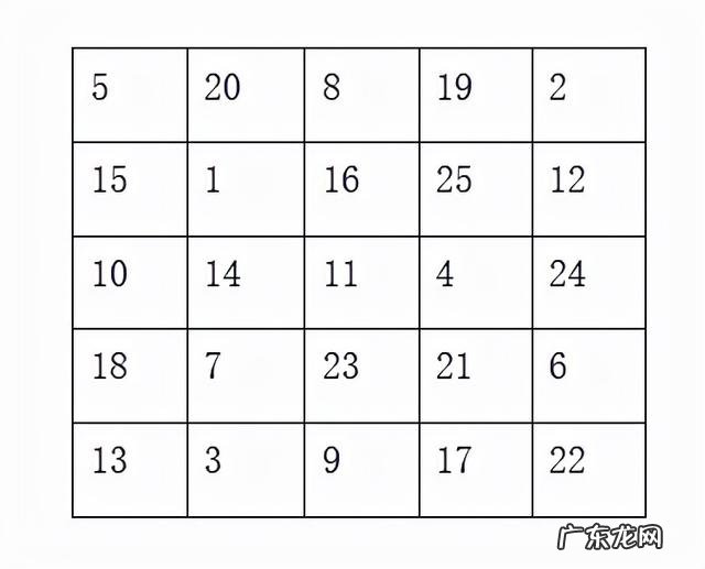 高三提高专注力 高三家长如何培养孩子专注力