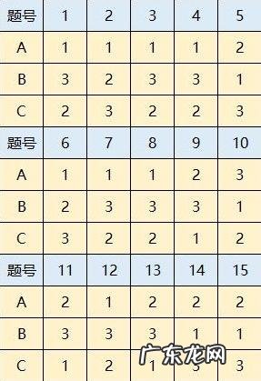 正在毁掉孩子专注力的人 小心你正在毁掉孩子的专注力