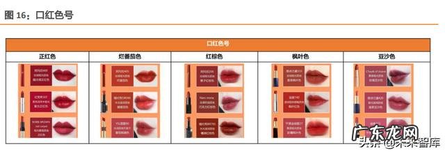 国隆化妆护肤产品 化妆产品有什么