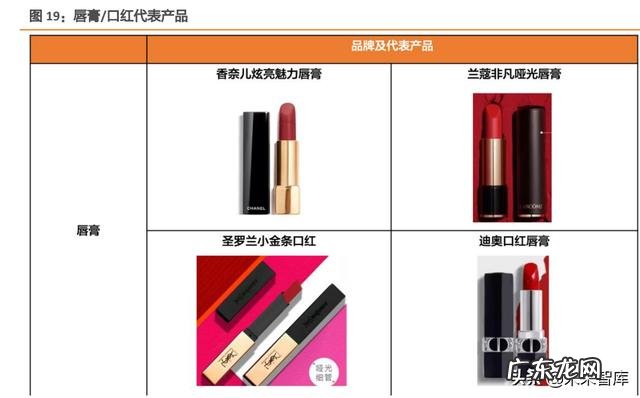 国隆化妆护肤产品 化妆产品有什么