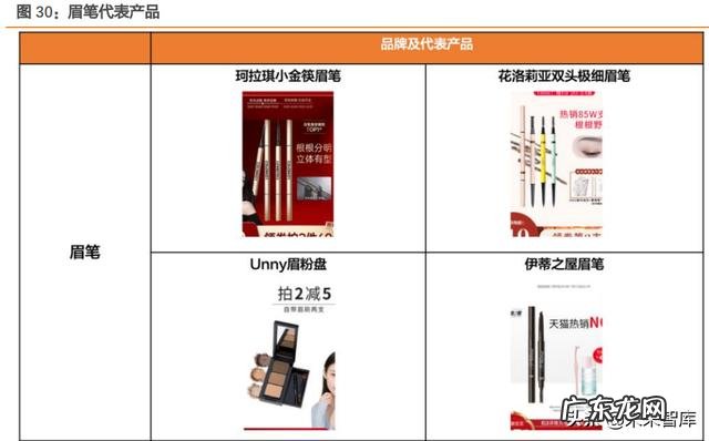 国隆化妆护肤产品 化妆产品有什么