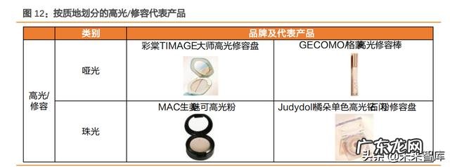 国隆化妆护肤产品 化妆产品有什么