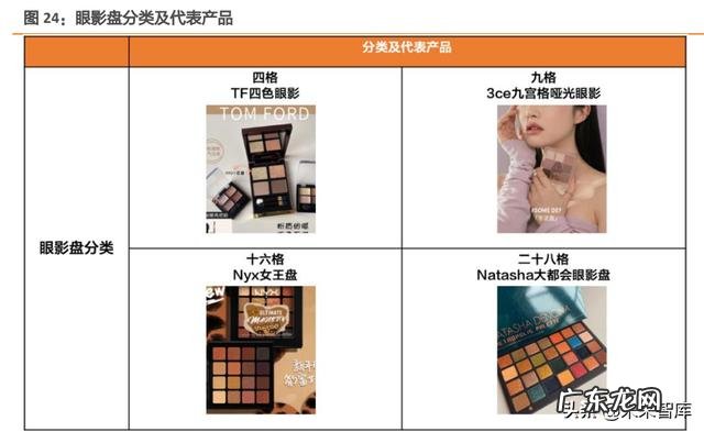 国隆化妆护肤产品 化妆产品有什么