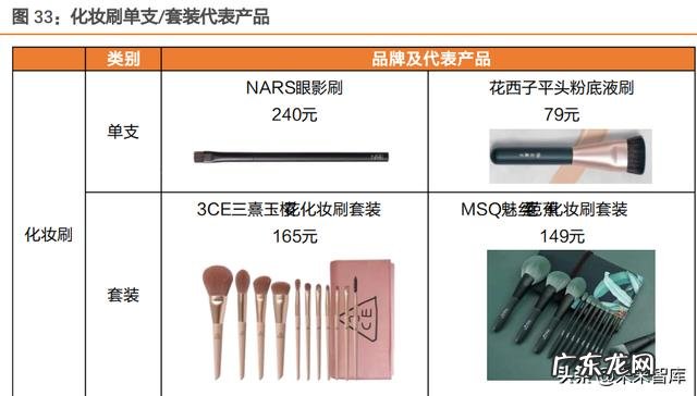 国隆化妆护肤产品 化妆产品有什么