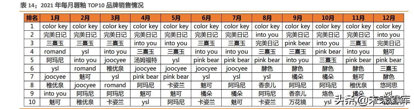 国隆化妆护肤产品 化妆产品有什么