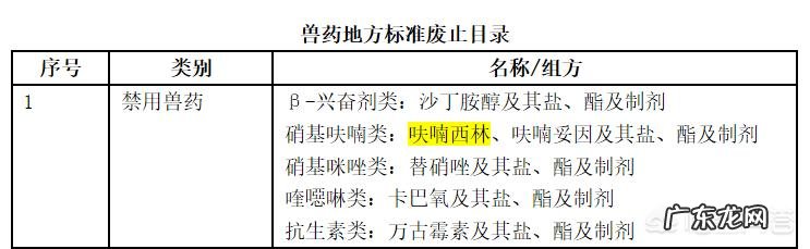 呋喃西林与双氧水的区别是什么？ 呋喃西林zhi疗什么