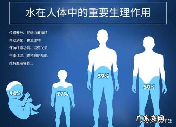 不喝水不吃盐能减肥吗?有依据吗?