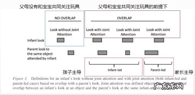 怎样训练13岁孩子的专注力 孩子的专注力到底应该怎么训练呢