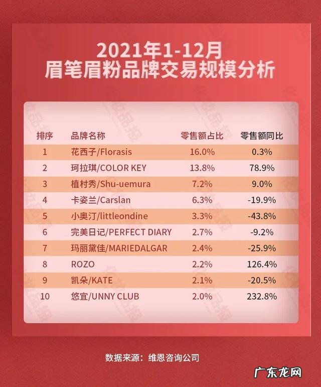 中国网红美妆品牌是什么 网红美妆品牌国货品牌有哪些