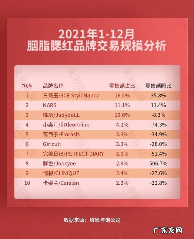 中国网红美妆品牌是什么 网红美妆品牌国货品牌有哪些