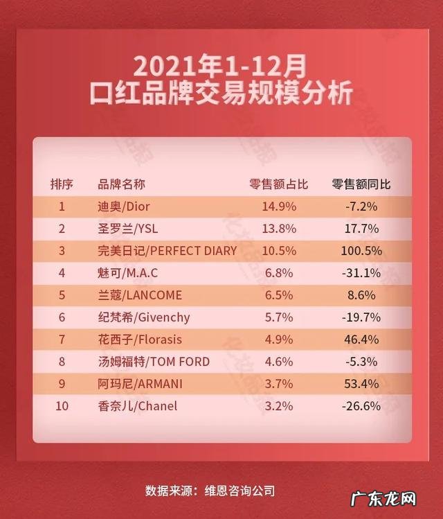 中国网红美妆品牌是什么 网红美妆品牌国货品牌有哪些