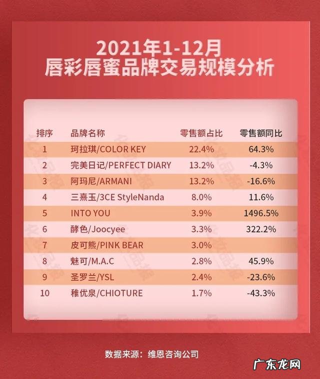 中国网红美妆品牌是什么 网红美妆品牌国货品牌有哪些