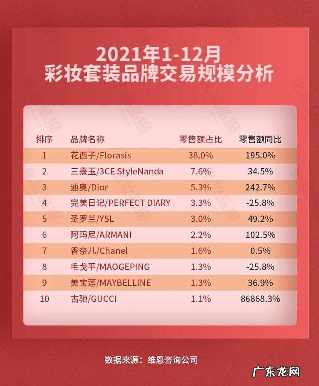 中国网红美妆品牌是什么 网红美妆品牌国货品牌有哪些