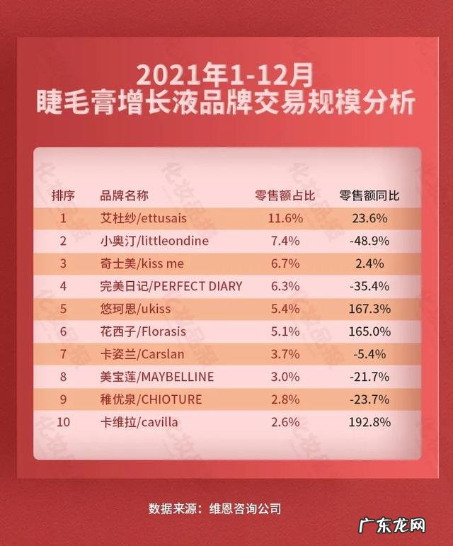 中国网红美妆品牌是什么 网红美妆品牌国货品牌有哪些