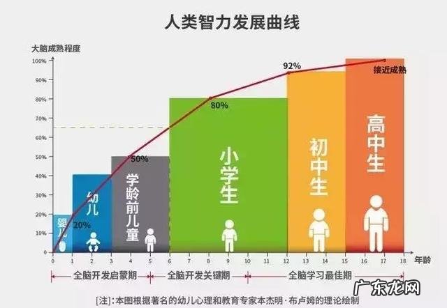 如何培养4岁多孩子的专注力 如何培养4岁孩子专注力和忍耐力
